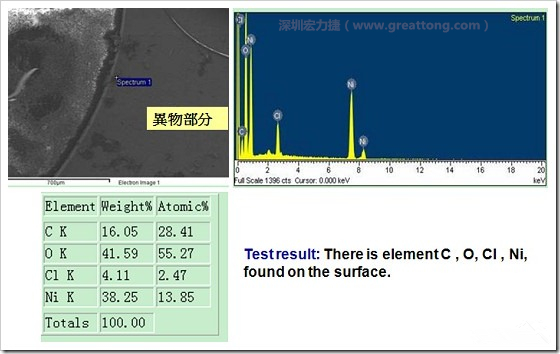 污染物的EDX分析結(jié)果。有C(碳)、O(氧)、Cl(氯)、Ni(鎳)，沒有金(Au)的成份。其中C及O都有偏高的現(xiàn)象。