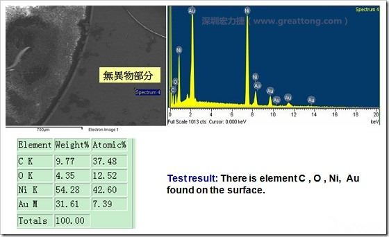 無異物污染的EDX分析結(jié)果。有C(碳)、O(氧)、Ni(鎳)、Au(金)，少了氯(Cl)的成份