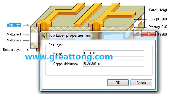 深圳宏力捷剛做PCB設(shè)計的最初幾年，到這一步深圳宏力捷就不理他了，其實到這里有一個很關(guān)鍵的技巧，這些層的名字是可以自己設(shè)定的，沒必要用軟件默認(rèn)的名字