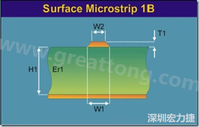 微帶線是一根帶狀導線，指只有一邊存在參考平面的傳輸線，頂部和側(cè)邊都曝置于空氣中（也可上敷涂覆層），位于絕緣常數(shù) Er 線路板的表面之上，以電源或接地層為參考。