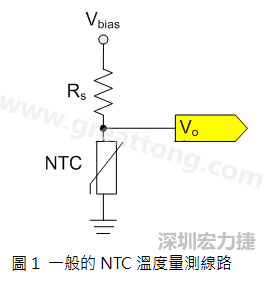圖1是常見的應用線路，由一個串聯電阻Rs和NTC組成的分壓PCB設計電路。透過類比轉數位轉換器（analog to digital converter以下簡稱ADC）量測分壓Vo可以得知該NTC所處的溫度。