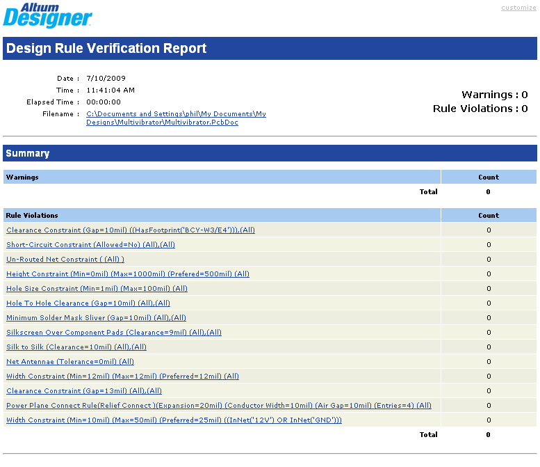 一份清晰的DRC報告，顯示了所有被判定了的違反規則的設計.